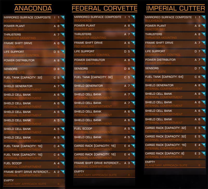 Elite Dangerous Anaconda Size Comparison